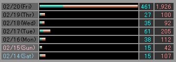 �f�������̃A�N�Z�X��