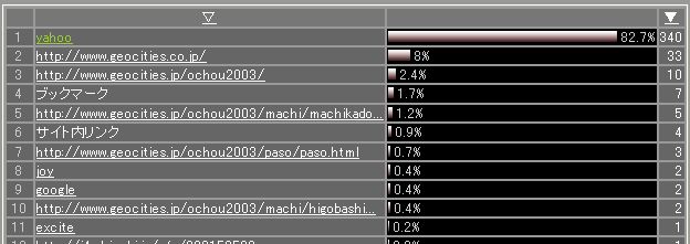 �T�C�g�������