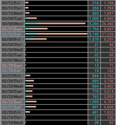 �A�N�Z�X�ꗗ