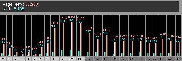 �R���V���@���Ԗ��̃A�N�Z�X����